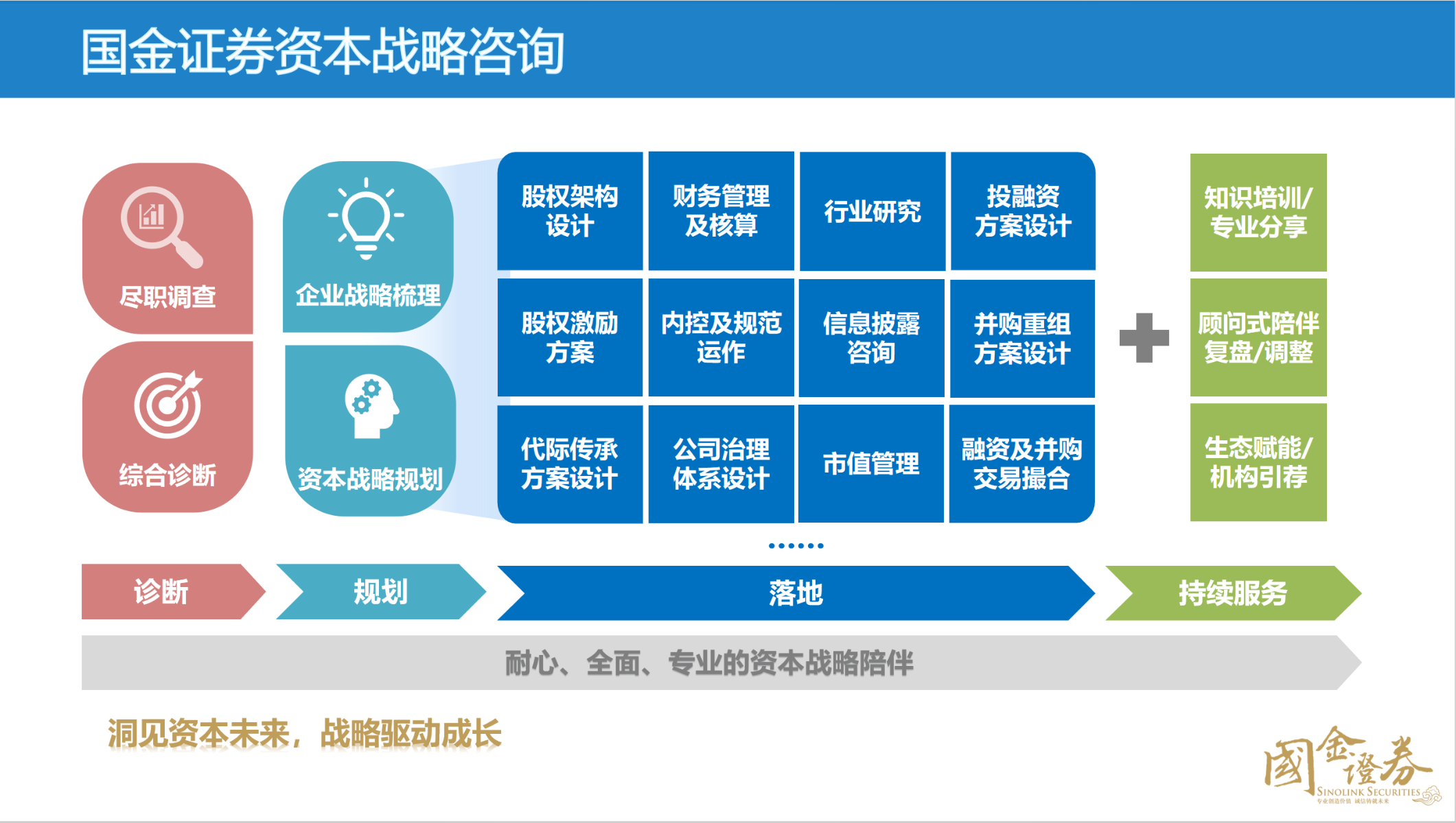 公司自成立以来，严格遵守各项法律法规，始终坚持合规稳健经营，不断完善公司法人治理结构，建立健全内控管理体系。